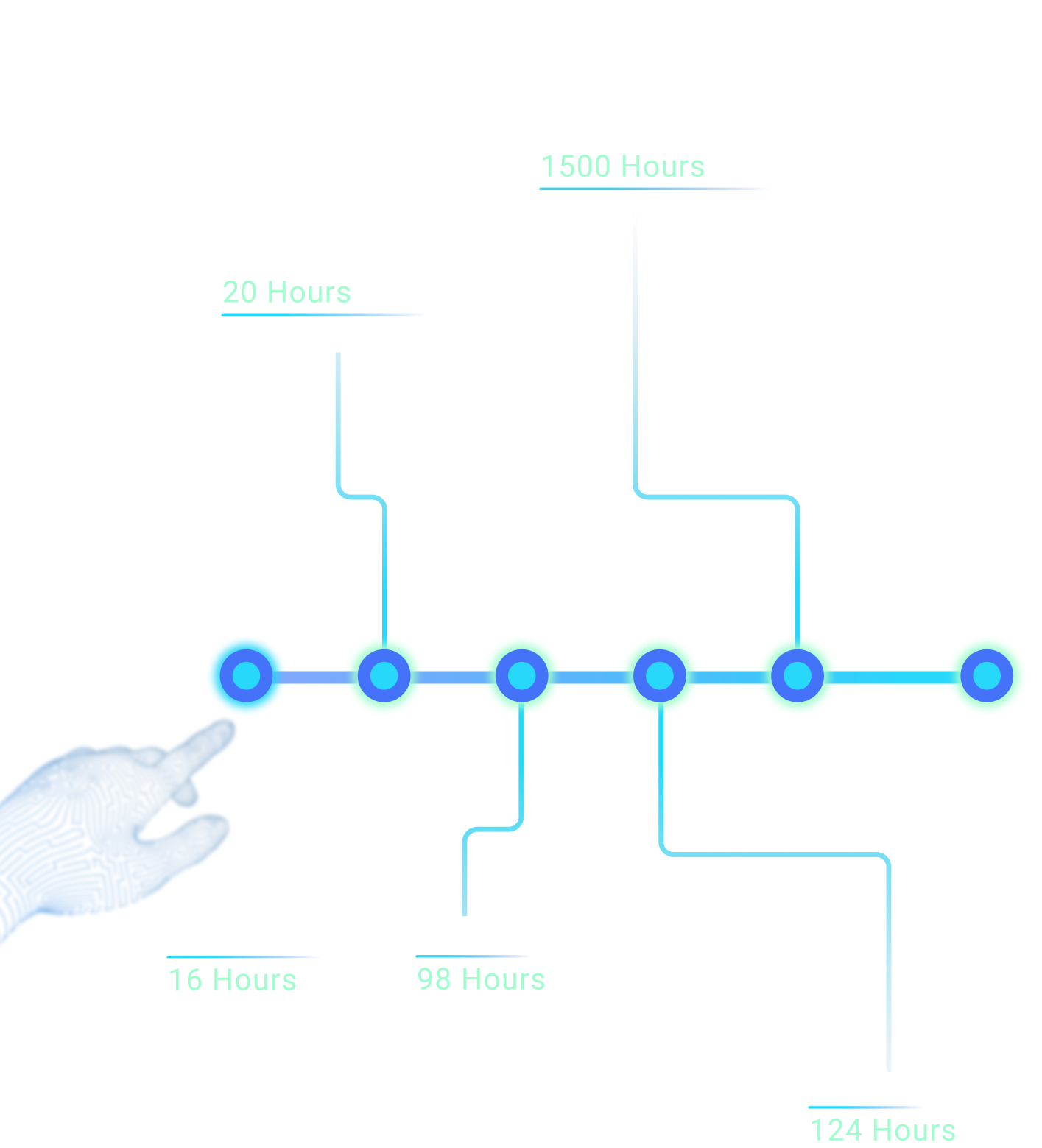 Tax management solution development